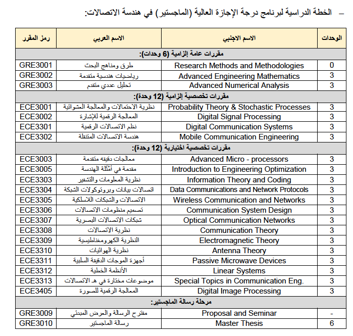 Communications Engineering Program Plan